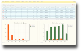 Asternic Call Center Stats