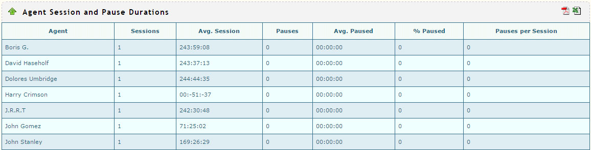 Agent Session and Pause Durations