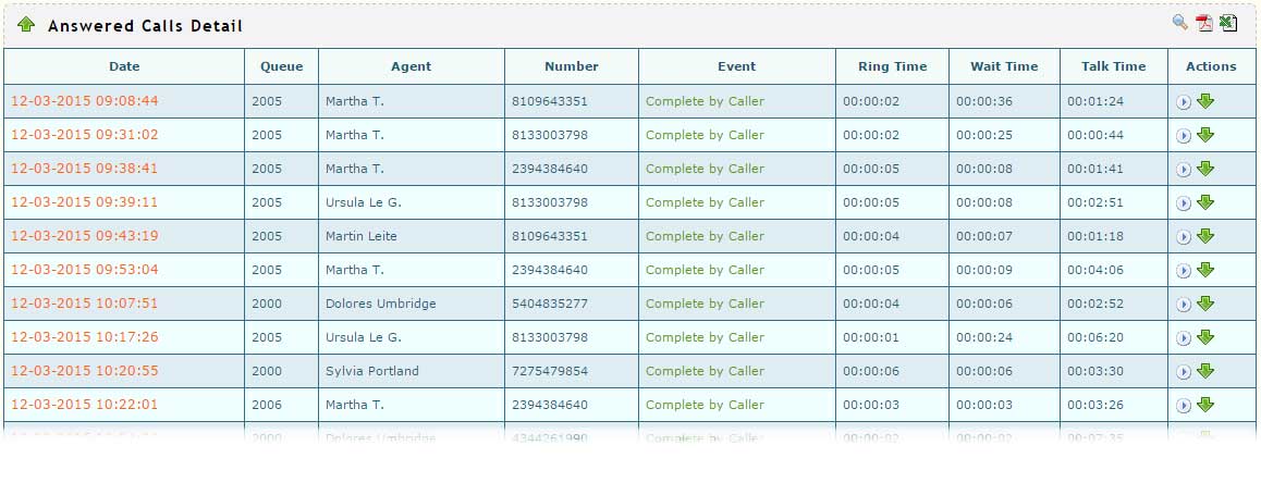 Answered Calls Detail