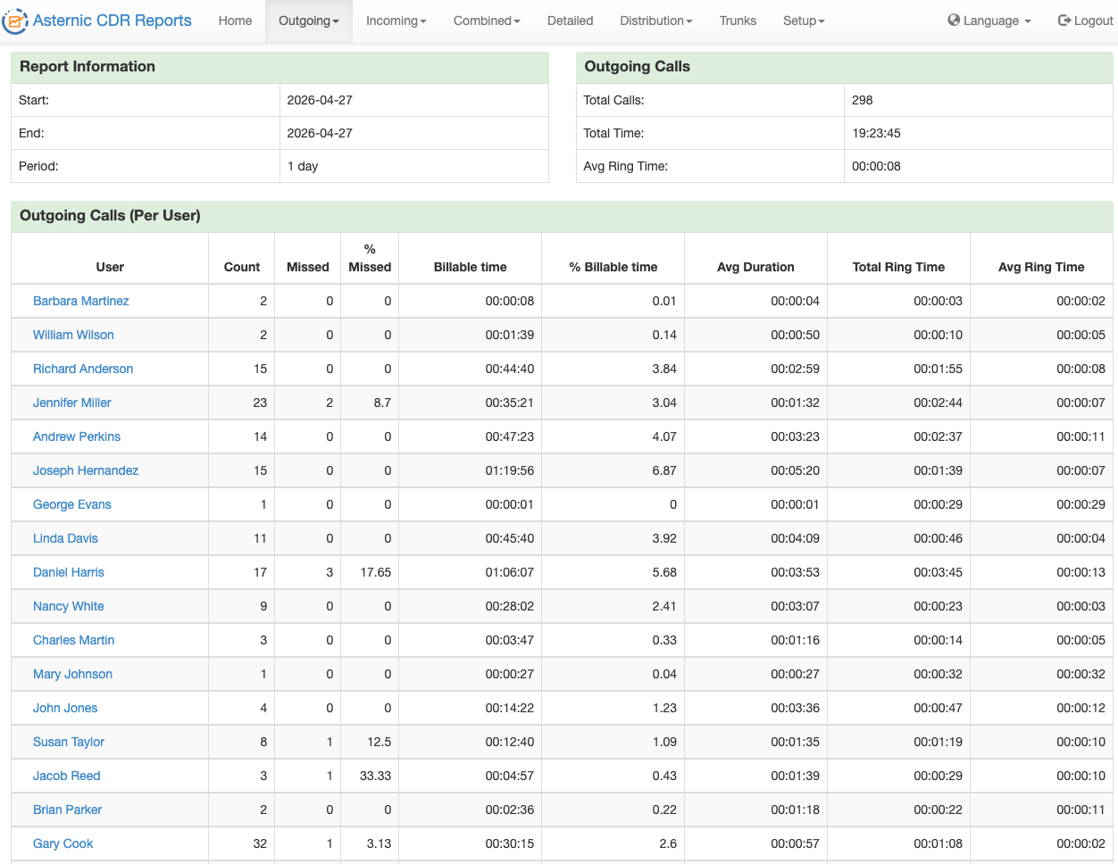 Asternic CDR Reports Screenshot